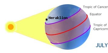 Heraklion, CRETEin the northern hemisphere in summer