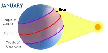 Agana, GUAMin the southern hemisphere in winter