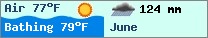 Weather forcast $pays in $mois_en_cours - $oceans.