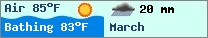 Weather forcast $pays in $mois_en_cours - $oceans.