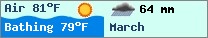 Weather forcast $pays in $mois_en_cours - $oceans.
