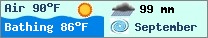 Weather forcast $pays in $mois_en_cours - $oceans.