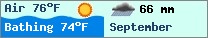Weather forcast $pays in $mois_en_cours - $oceans.