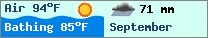 Weather forcast $pays in $mois_en_cours - $oceans.