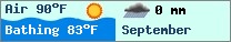 Weather forcast $pays in $mois_en_cours - $oceans.