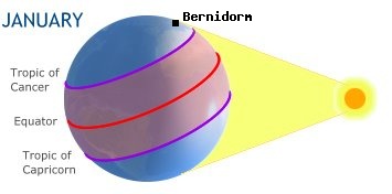 Bernidorm, SPAINin the southern hemisphere in winter