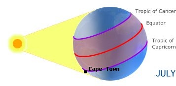 Cape Town, SOUTH AFRICAin the northern hemisphere in summer