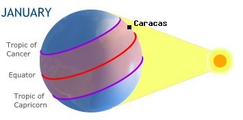 Caracas, VENEZUELAin the southern hemisphere in winter