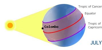 Colombo, SRI LANKAin the northern hemisphere in summer