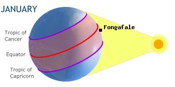 Fongafale, TUVALUin the southern hemisphere in winter