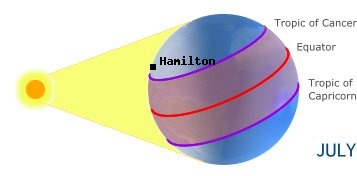 Hamilton, BERMUDAin the northern hemisphere in summer