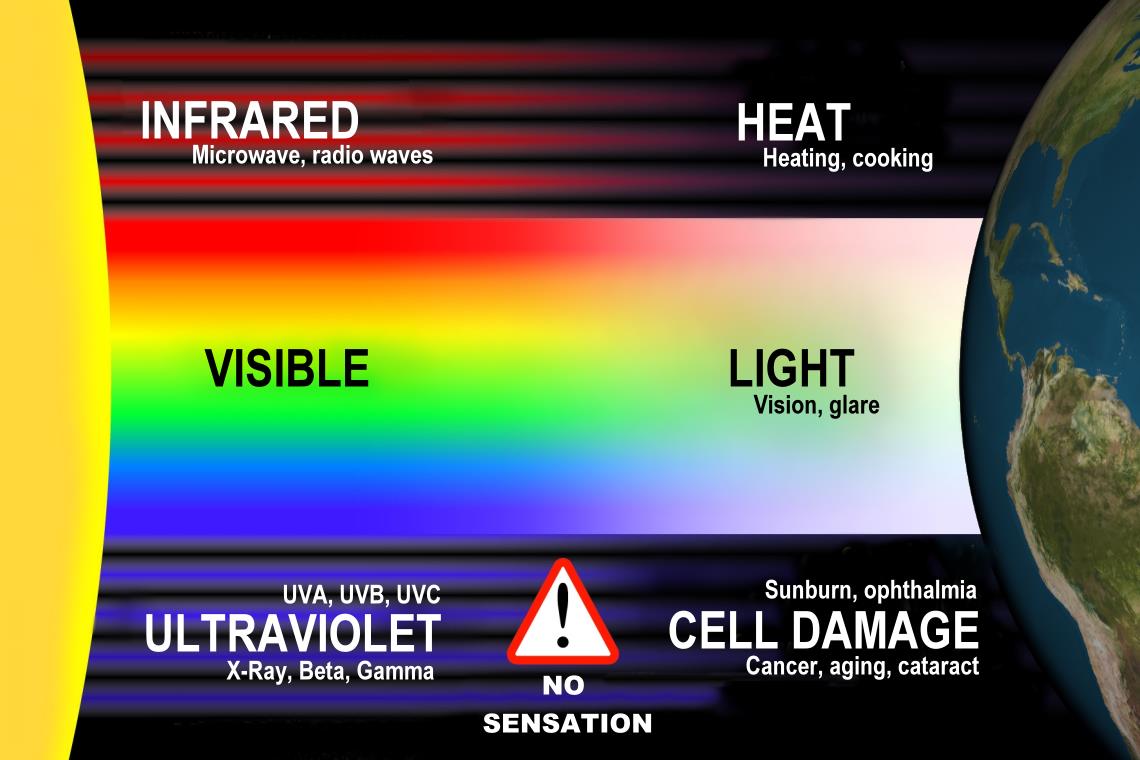 Spectrum of Light on Earth