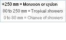 Cyclone, monsoon, tropical rainfall and showers index