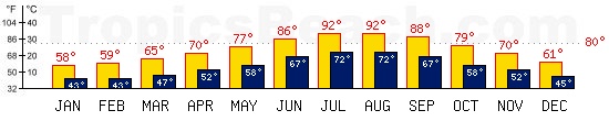 Antalya, TURKEY temperatures. A minimum temperature of 81F C is recommended for the beach!