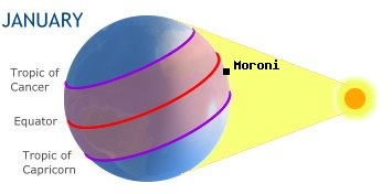 Moroni, COMOROSin the southern hemisphere in winter