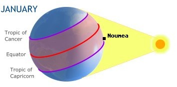 Noumea, NEW CALEDONIAin the southern hemisphere in winter