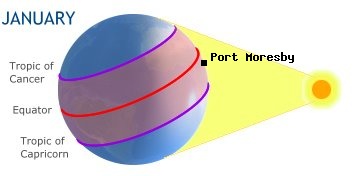 Port Moresby, PAPUA NEW GUINEAin the southern hemisphere in winter