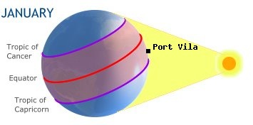 Port Vila, VANUATUin the southern hemisphere in winter