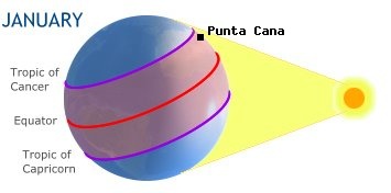 Punta Cana, DOMINICAN REPUBLICin the southern hemisphere in winter