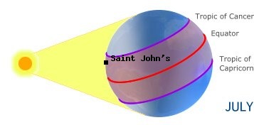 Saint Johns, ANTIGUAin the northern hemisphere in summer