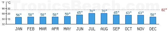 Atlantic Ocean bathing temperature at Lacanau, FRANCE. +79C is ideal for the beach!