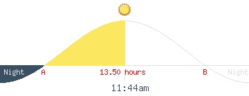 Sunset and sunrise from CYPRUS