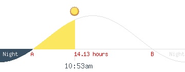 Sunset and sunrise from FRANCE