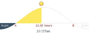 Sunset and sunrise from ITALY