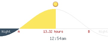 Sunset and sunrise from MOROCCO