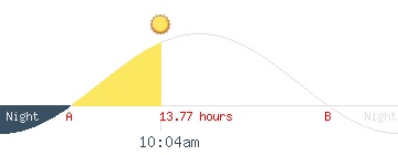 Sunset and sunrise from SPAIN