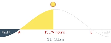 Sunset and sunrise de TURKEY