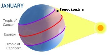 Tegucigalpa, HONDURASin the southern hemisphere in winter